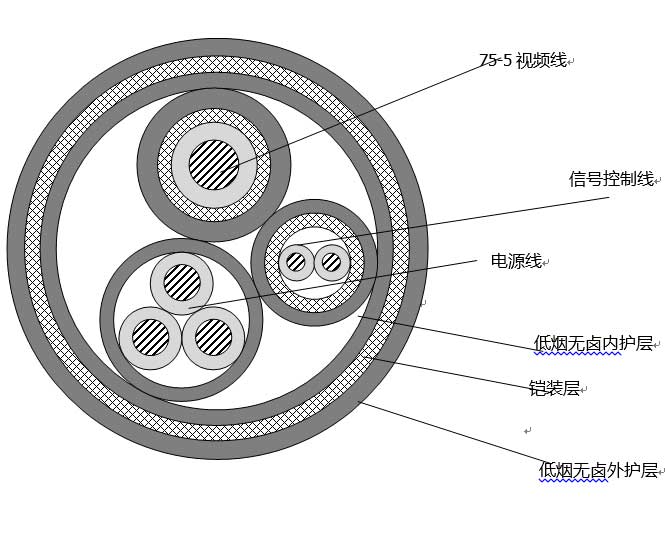 船用复合电缆 船用电缆,船用网线,船用电线,船用组合电缆,CAT5E S/FTP